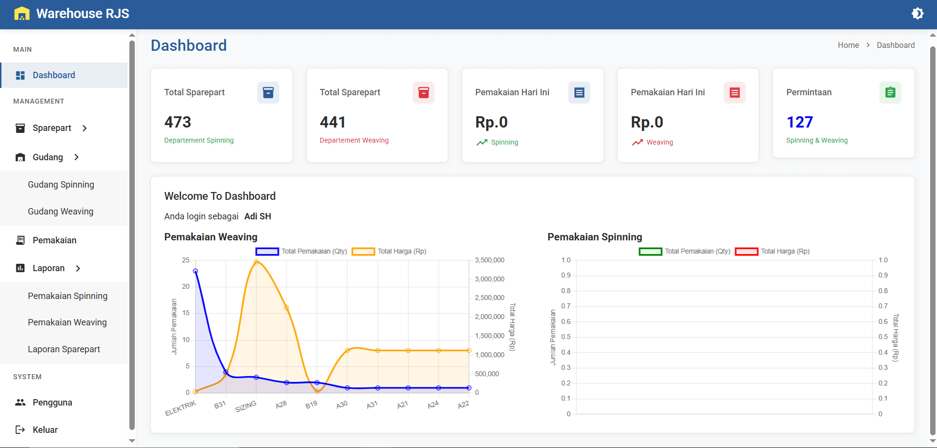 Halaman login utama aplikasi